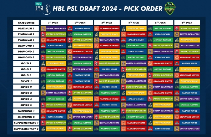PSL-2024-Player-Draft