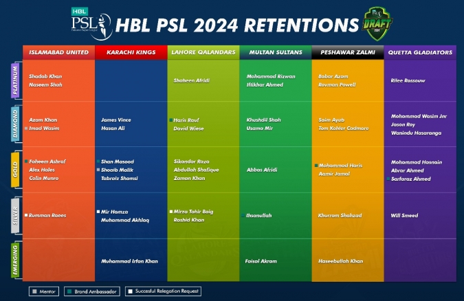 PSL-9-Retained-Players