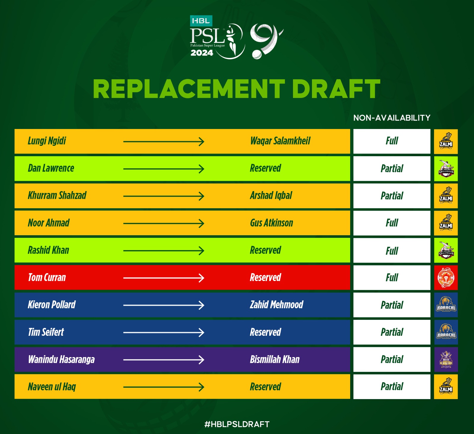 PSL Supplementary 3rd Draft