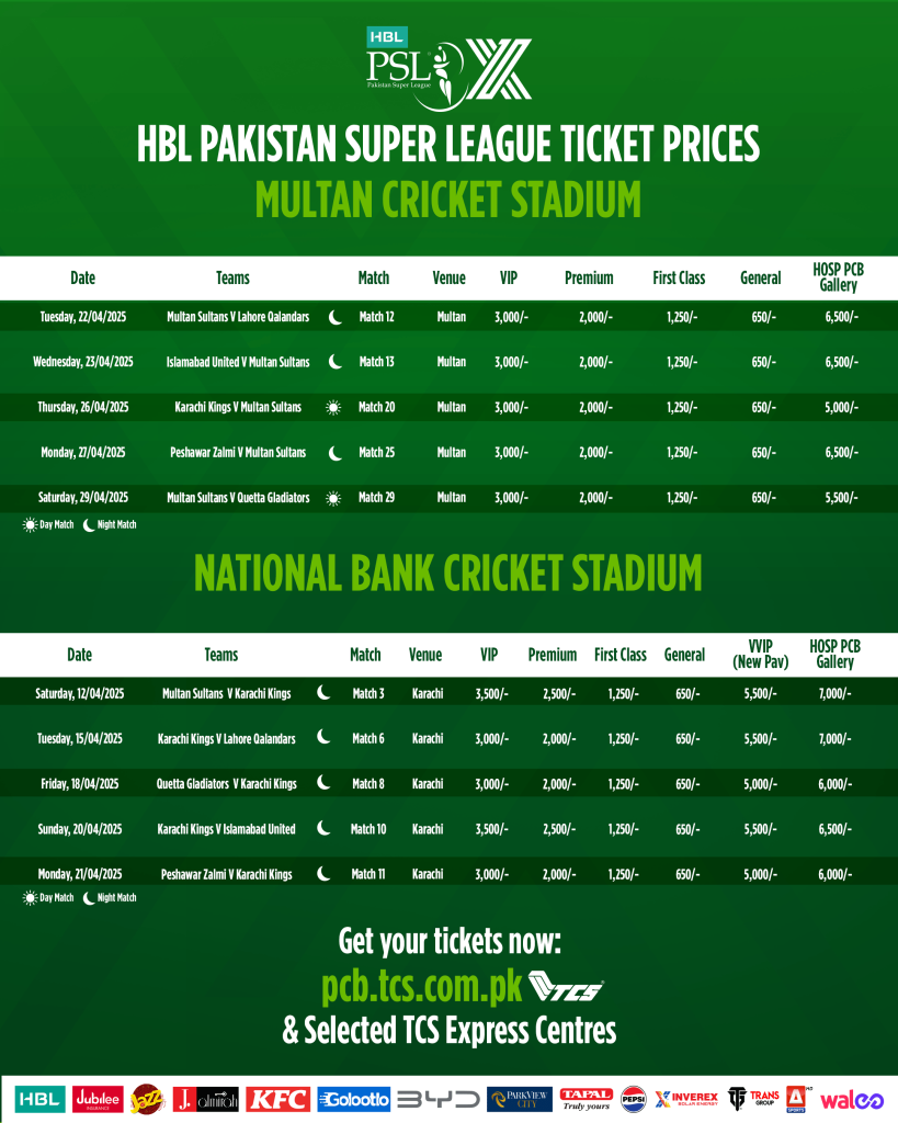 most expensive player in psl